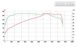 Opel Ascona 2.0 SIDI Turbo 323Ps